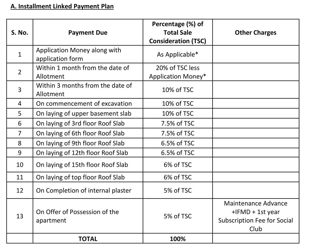 Jaypee Kensington Heights - Image 9