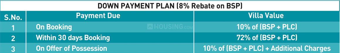 Aarcity Star Villas - Image 12