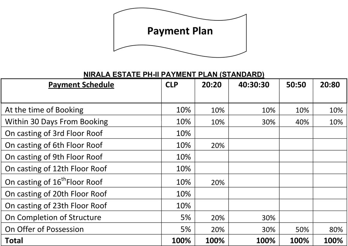Nirala Estate II - Image 32