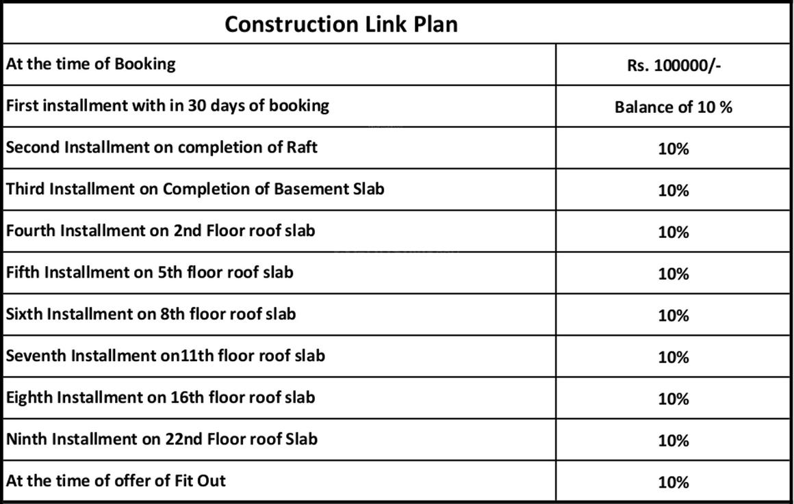 Gaurs 14th Avenue - Image 64