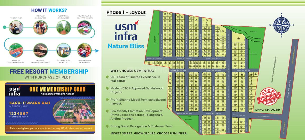 Residential PlotChinthapally, Hyderabad